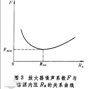 低噪声放大器