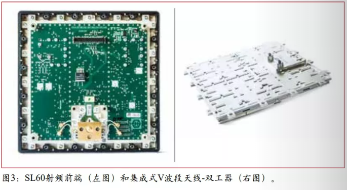 SL60射频前端（左图）和集成式V波段天线-双工器（右图）。