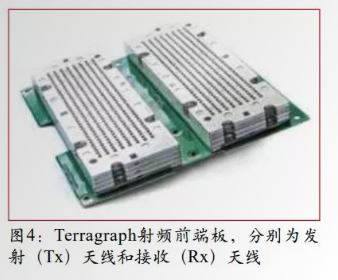 Terragraph射频前端板，分别为发射（Tx）天线和接收（Rx）天线