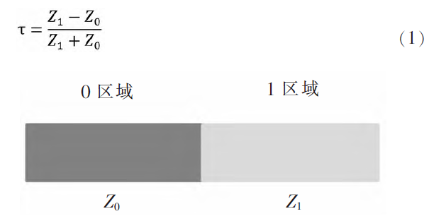 阻抗不连续示意框图