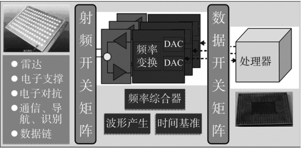 多功能综合射频架构图