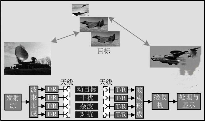 系统场景仿真架构图