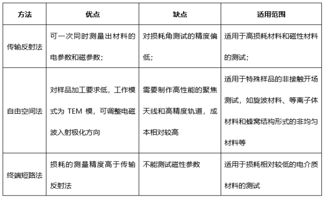 网络参数法总结