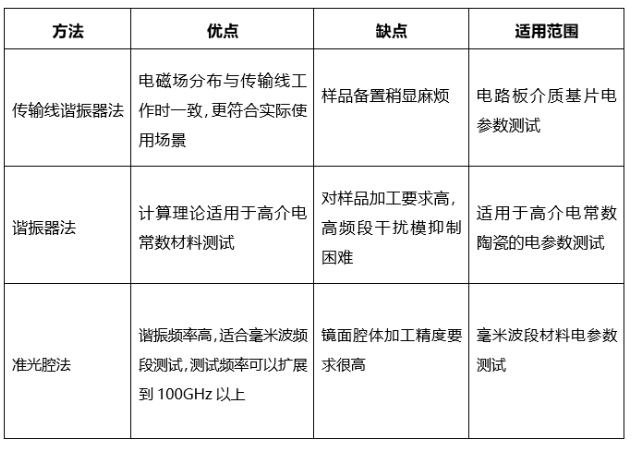 谐振法总结