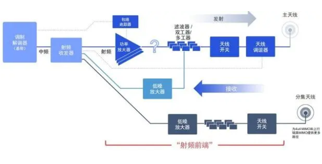 集成化模组示意图