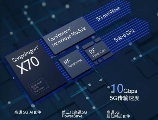 高通5G