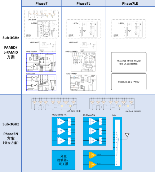 改进方案