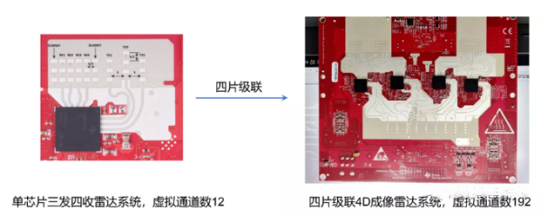 TI级联系统实物图