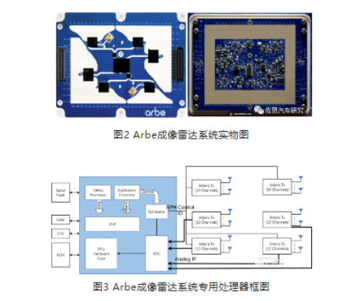 Arbe成像雷达系统