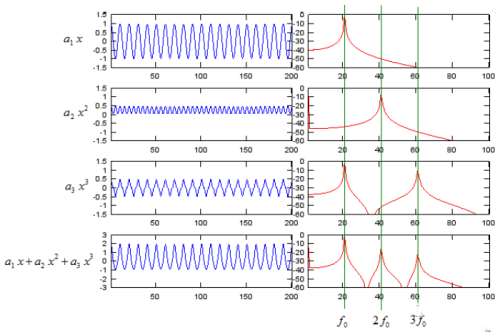 基波和谐波图示