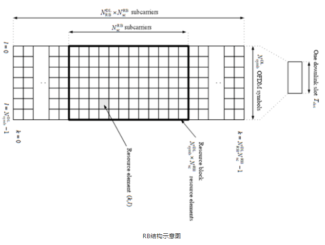 RB结构示意图